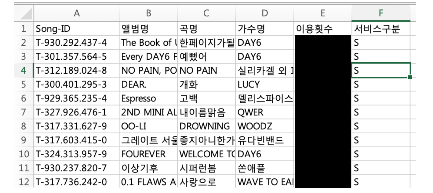 한국음악저작권협회 정산 양식 자동화 화면